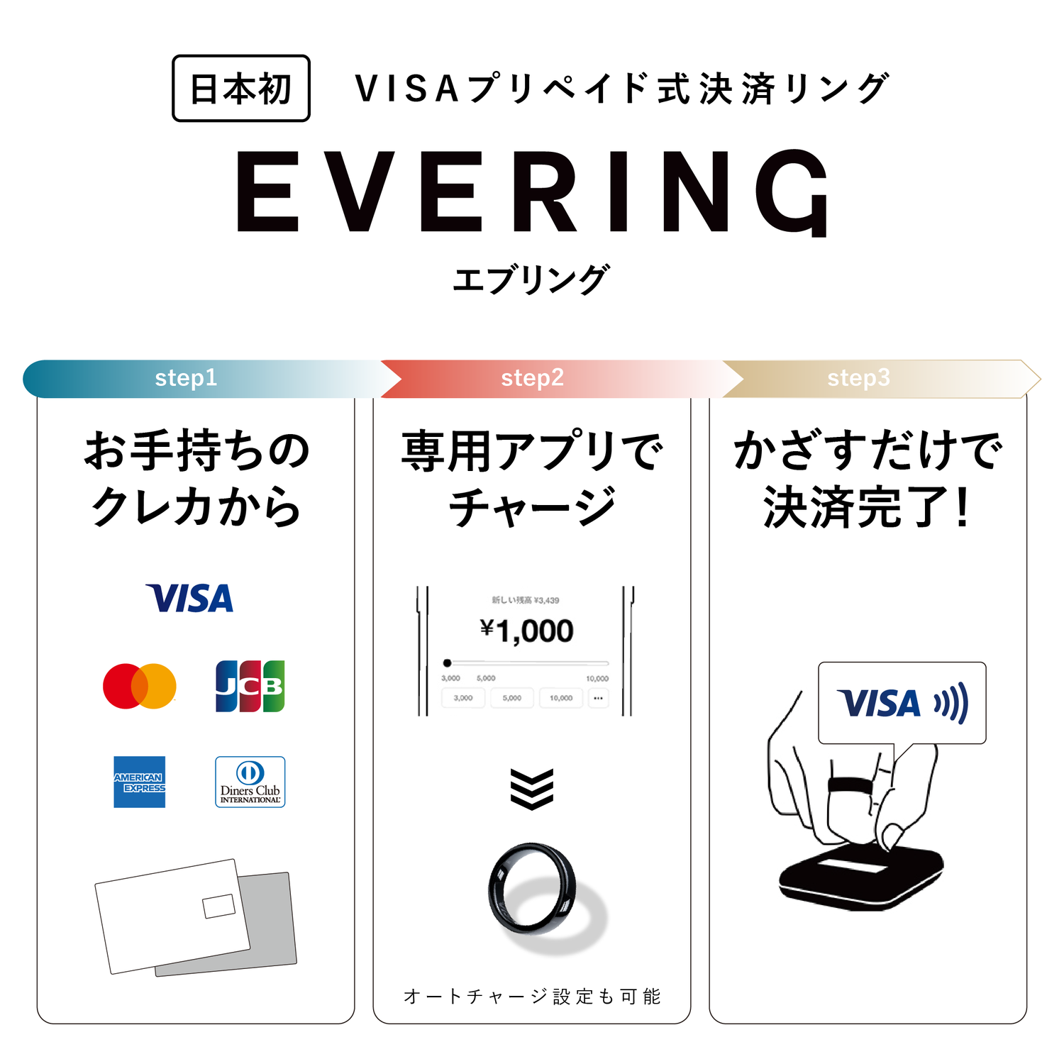 EVERING（BLACK）/紛失交換保証付き/［公式ストア］決済ができるスマートリング